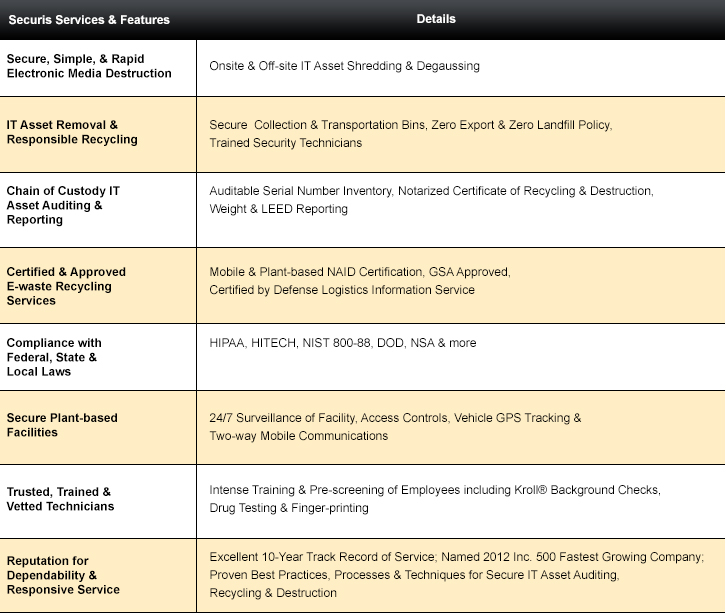 Securis Services Securis Services Listing